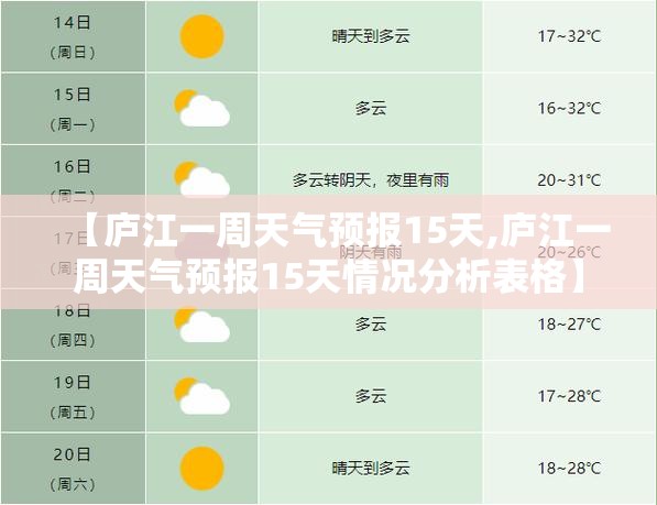 【庐江一周天气预报15天,庐江一周天气预报15天情况分析表格】