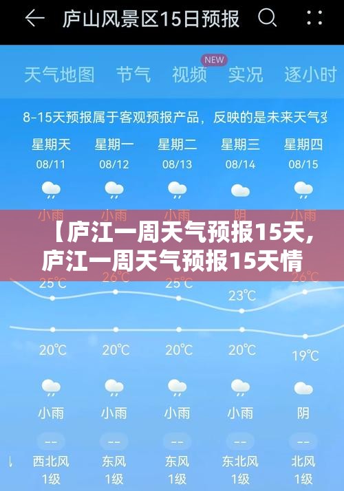 【庐江一周天气预报15天,庐江一周天气预报15天情况分析表格】