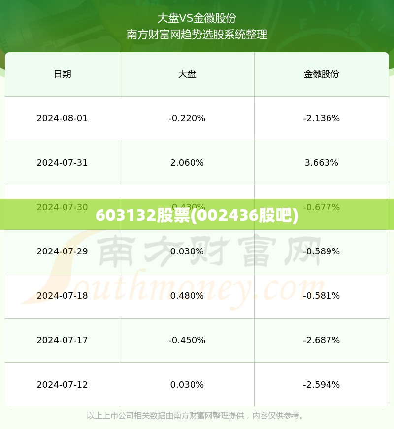 603132股票(002436股吧) 603132股票(002436股吧)