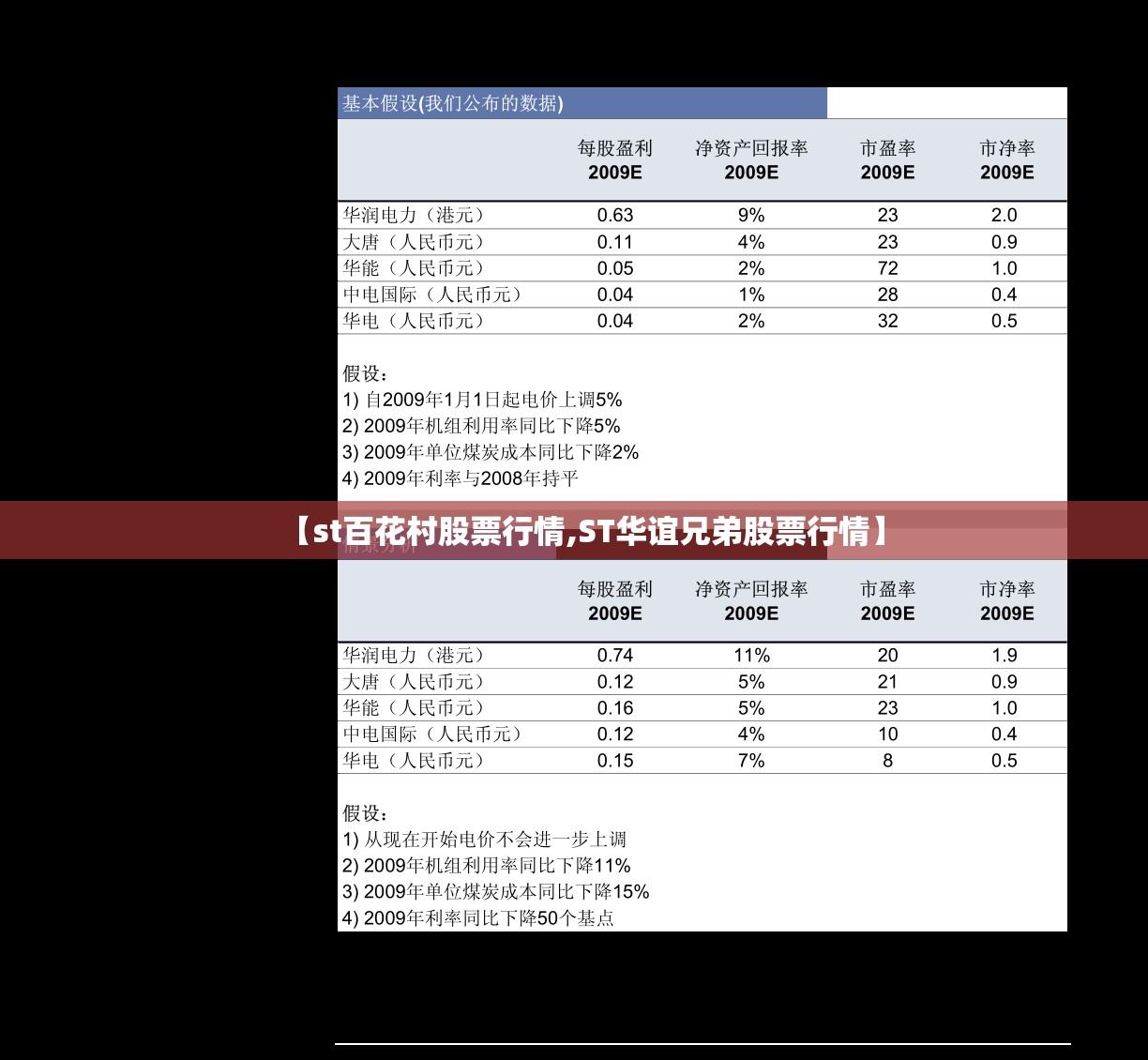 【st百花村股票行情,ST华谊兄弟股票行情】