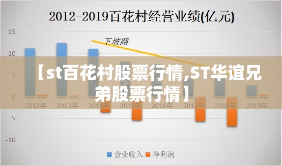 【st百花村股票行情,ST华谊兄弟股票行情】