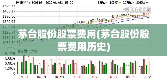 茅台股份股票费用(茅台股份股票费用历史)