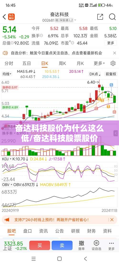 奋达科技股价为什么这么低/奋达科技股票股价 奋达科技股价为什么这么低/奋达科技股票股价