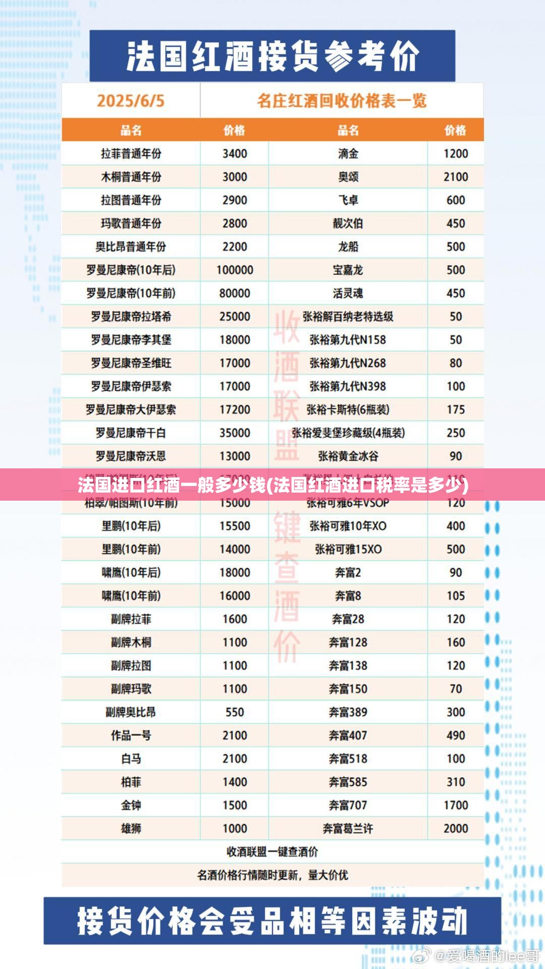 法国进口红酒一般多少钱(法国红酒进口税率是多少)