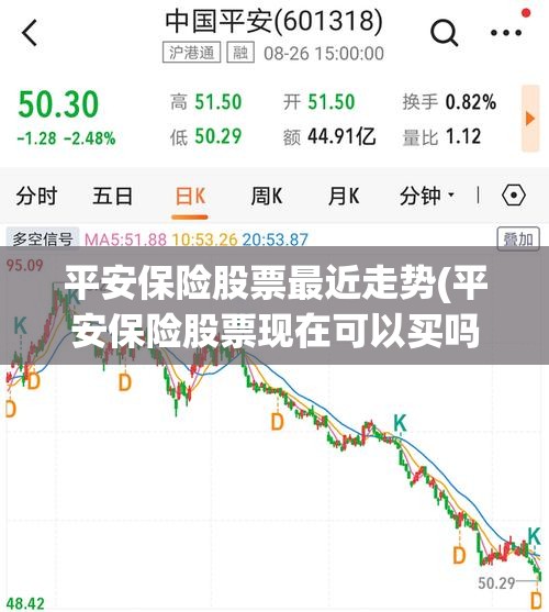 平安保险股票最近走势(平安保险股票现在可以买吗) 平安保险股票最近走势(平安保险股票现在可以买吗)