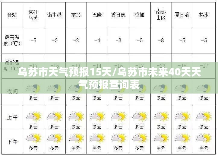 乌苏市天气预报15天/乌苏市未来40天天气预报查询表
