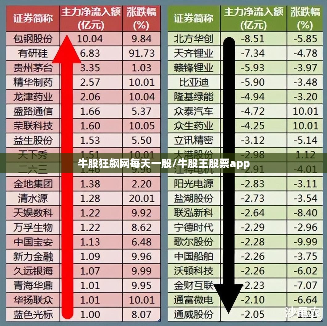 牛股狂飙网每天一股/牛股王股票app 牛股狂飙网每天一股/牛股王股票app