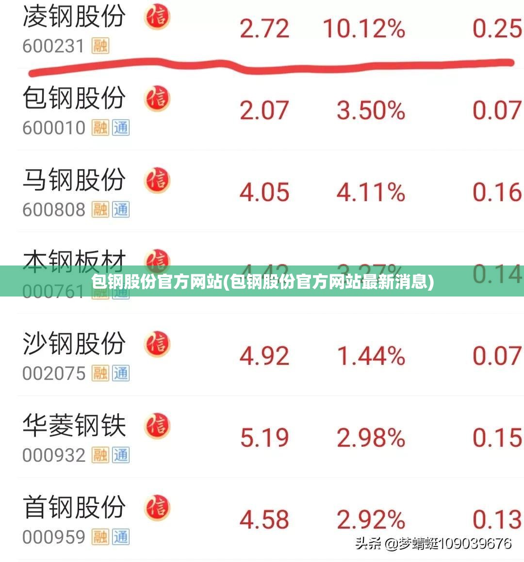 包钢股份官方网站(包钢股份官方网站最新消息)