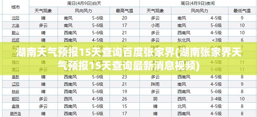 湖南天气预报15天查询百度张家界(湖南张家界天气预报15天查询最新消息视频) 湖南天气预报15天查询百度张家界(湖南张家界天气预报15天查询最新消息视频)
