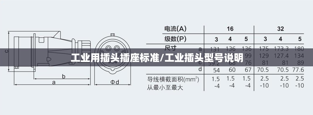 工业用插头插座标准/工业插头型号说明 工业用插头插座标准/工业插头型号说明