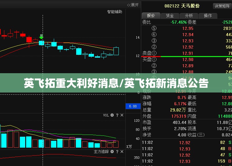 英飞拓重大利好消息/英飞拓新消息公告 英飞拓重大利好消息/英飞拓新消息公告