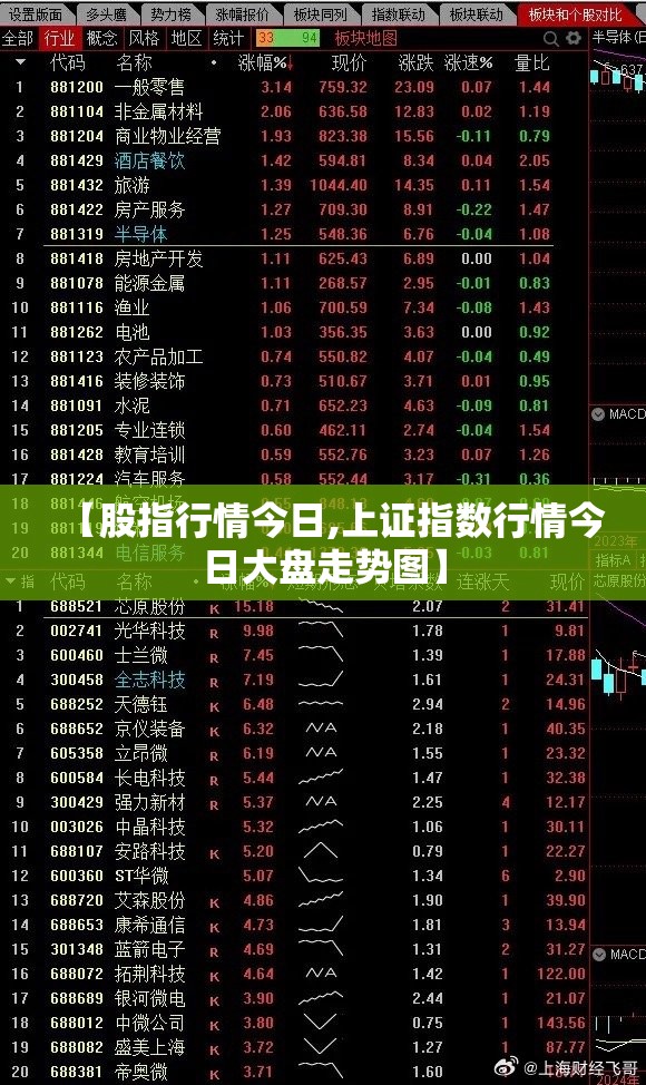 【股指行情今日,上证指数行情今日大盘走势图】 【股指行情今日,上证指数行情今日大盘走势图】