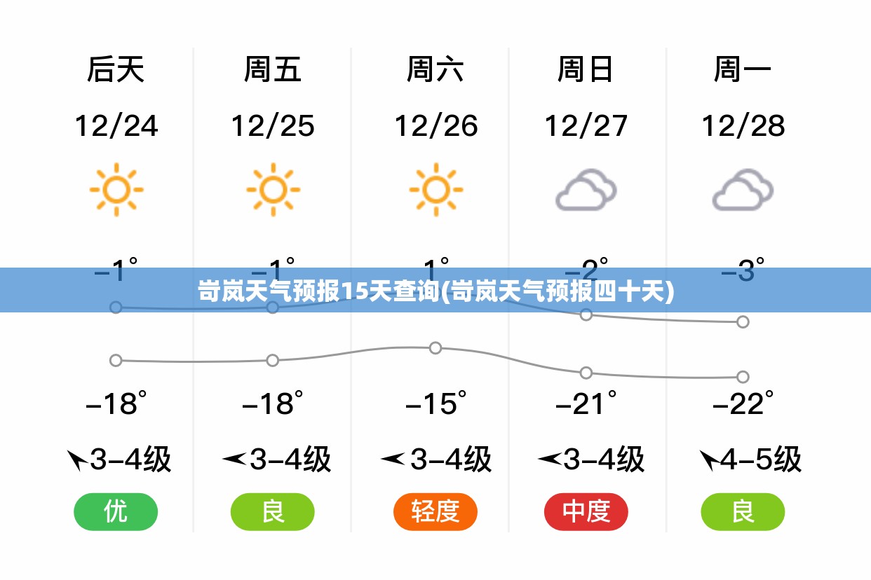岢岚天气预报15天查询(岢岚天气预报四十天)