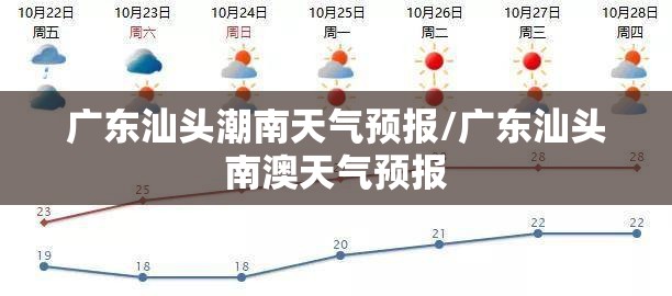 广东汕头潮南天气预报/广东汕头南澳天气预报