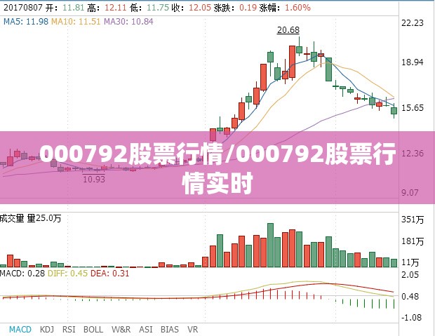 000792股票行情/000792股票行情实时 000792股票行情/000792股票行情实时