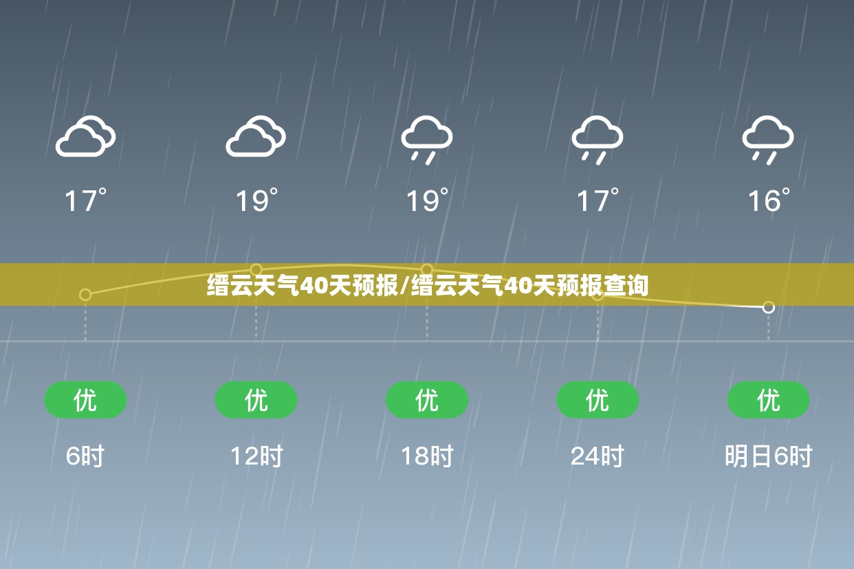 缙云天气40天预报/缙云天气40天预报查询
