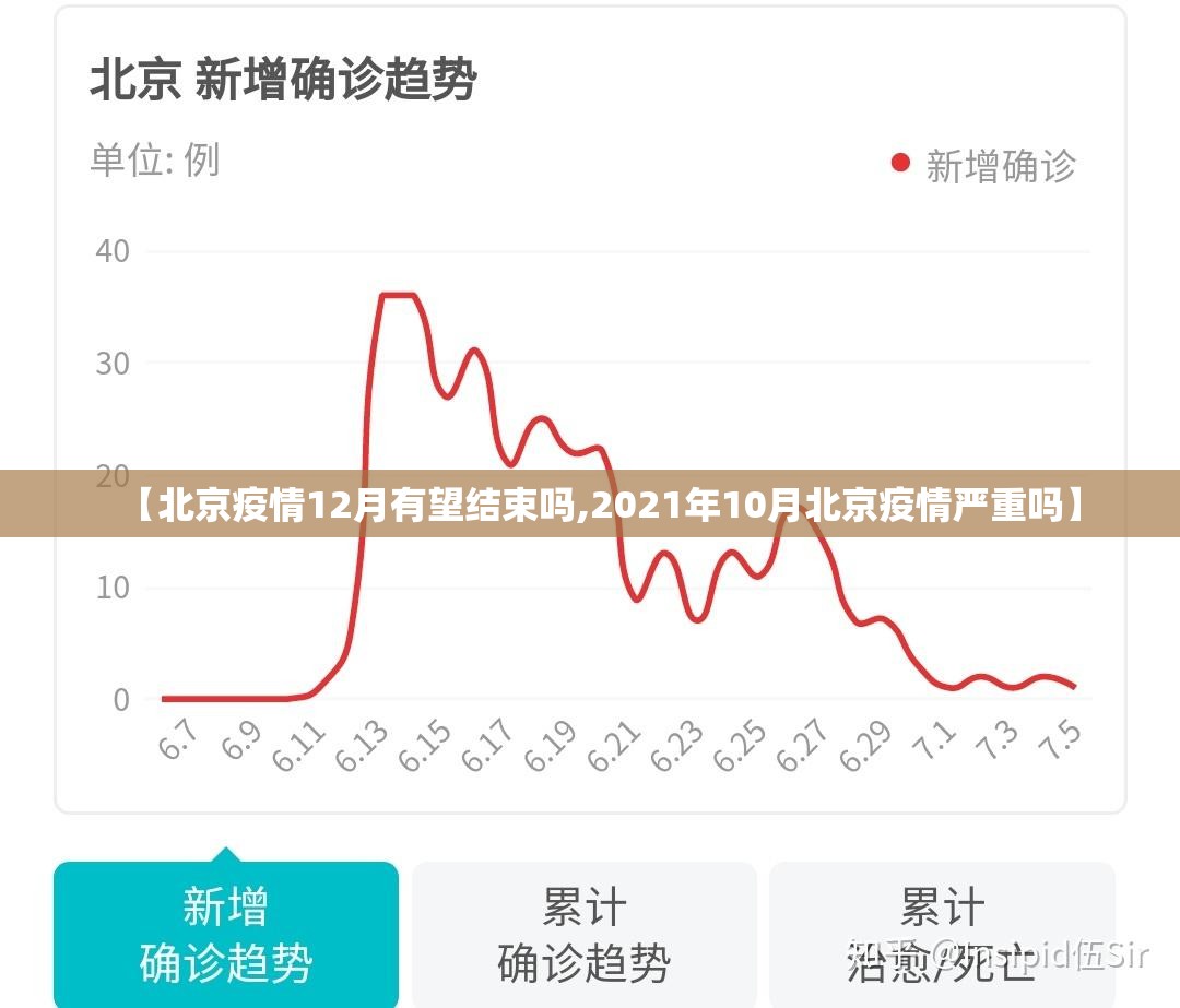 【北京疫情12月有望结束吗,2021年10月北京疫情严重吗】