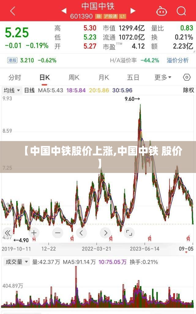 【中国中铁股价上涨,中国中铁 股价】 【中国中铁股价上涨,中国中铁 股价】
