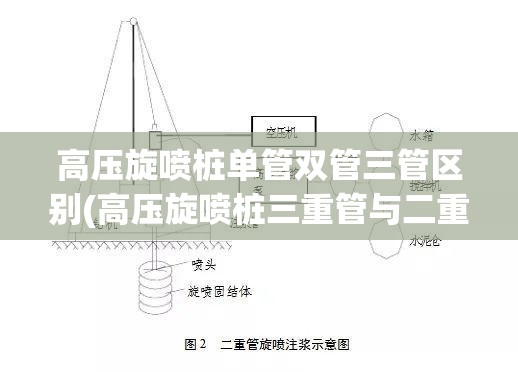 高压旋喷桩单管双管三管区别(高压旋喷桩三重管与二重管区别)
