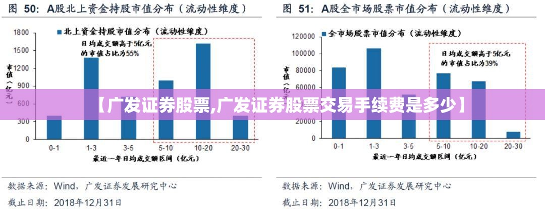 【广发证券股票,广发证券股票交易手续费是多少】
