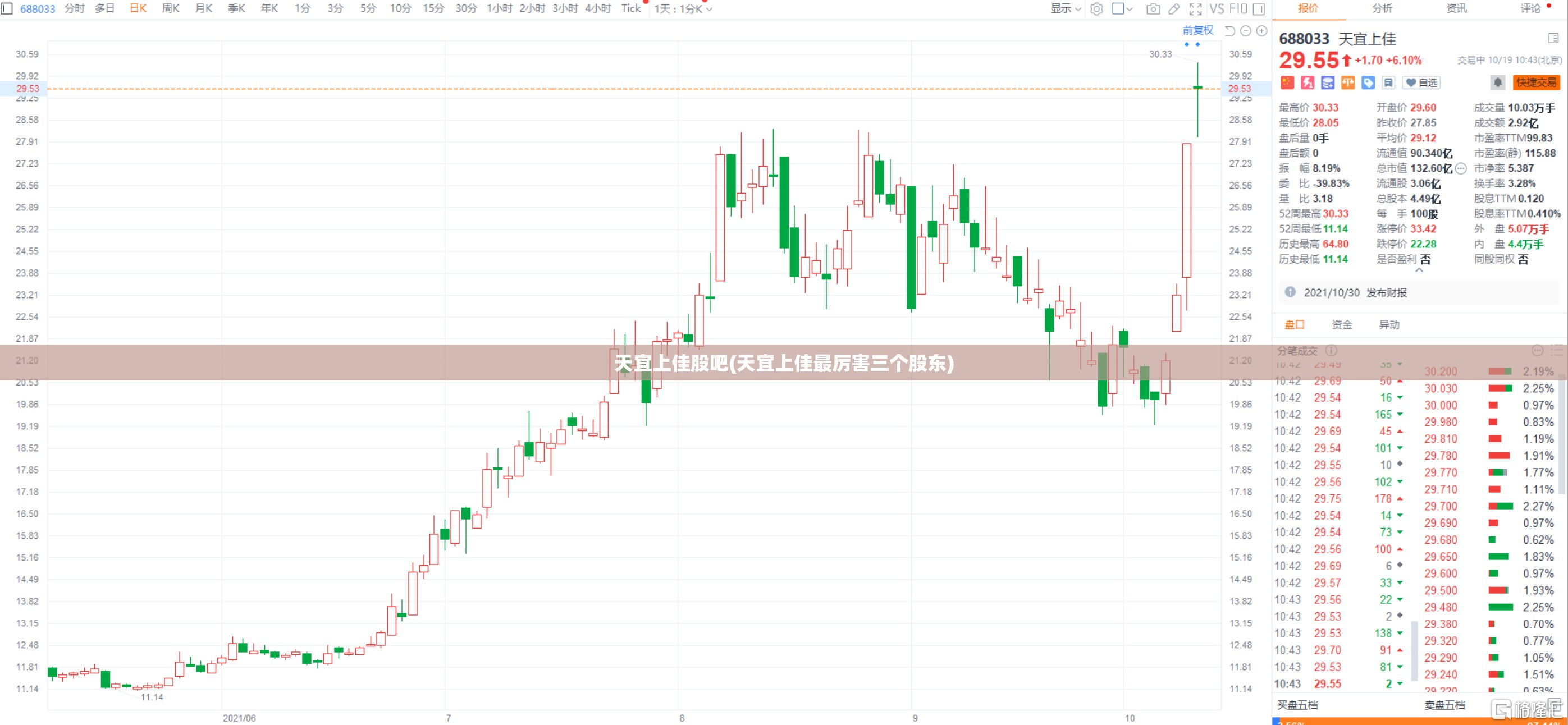 天宜上佳股吧(天宜上佳最厉害三个股东) 天宜上佳股吧(天宜上佳最厉害三个股东)