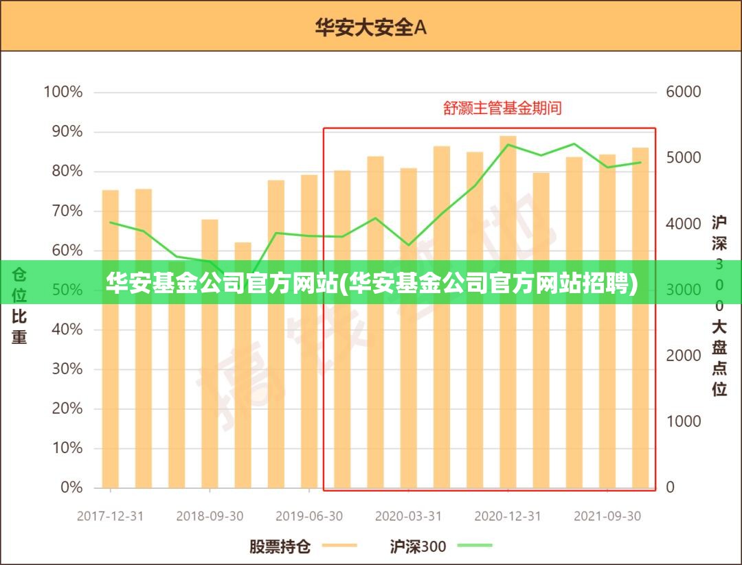 华安基金公司官方网站(华安基金公司官方网站招聘)