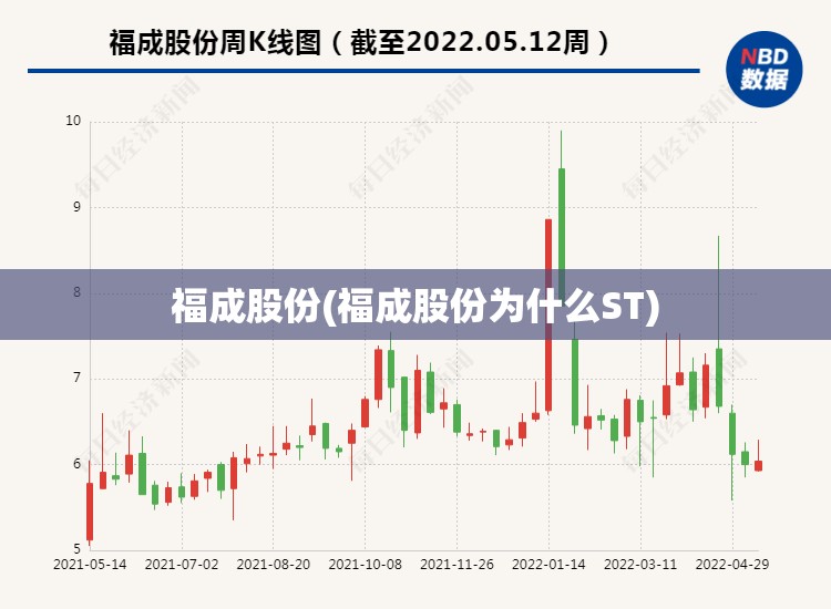 福成股份(福成股份为什么ST) 福成股份(福成股份为什么ST)
