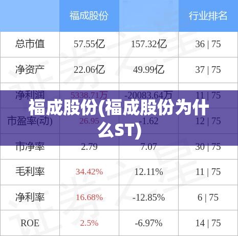 福成股份(福成股份为什么ST) 福成股份(福成股份为什么ST)