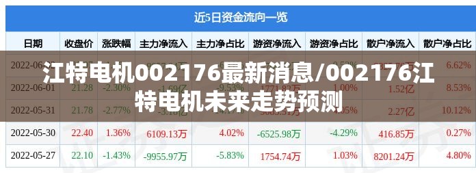 江特电机002176最新消息/002176江特电机未来走势预测