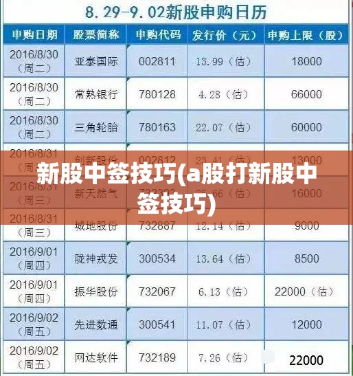 新股中签技巧(a股打新股中签技巧) 新股中签技巧(a股打新股中签技巧)