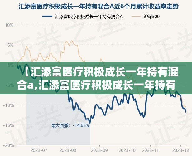 【汇添富医疗积极成长一年持有混合a,汇添富医疗积极成长一年持有净值】 【汇添富医疗积极成长一年持有混合a,汇添富医疗积极成长一年持有净值】