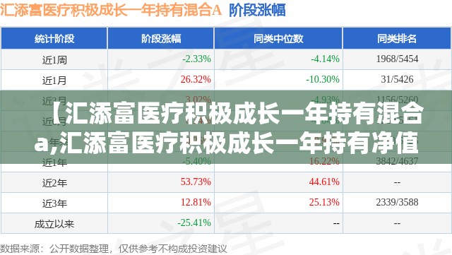【汇添富医疗积极成长一年持有混合a,汇添富医疗积极成长一年持有净值】 【汇添富医疗积极成长一年持有混合a,汇添富医疗积极成长一年持有净值】