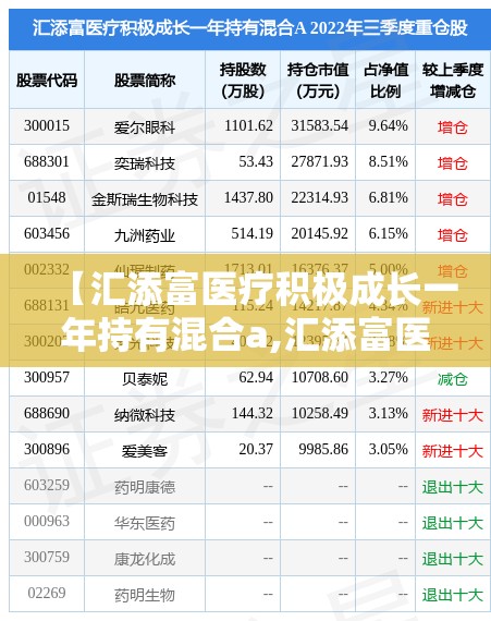 【汇添富医疗积极成长一年持有混合a,汇添富医疗积极成长一年持有净值】 【汇添富医疗积极成长一年持有混合a,汇添富医疗积极成长一年持有净值】