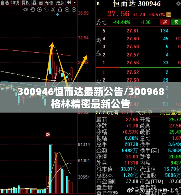 300946恒而达最新公告/300968格林精密最新公告 300946恒而达最新公告/300968格林精密最新公告