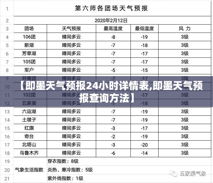 【即墨天气预报24小时详情表,即墨天气预报查询方法】 【即墨天气预报24小时详情表,即墨天气预报查询方法】