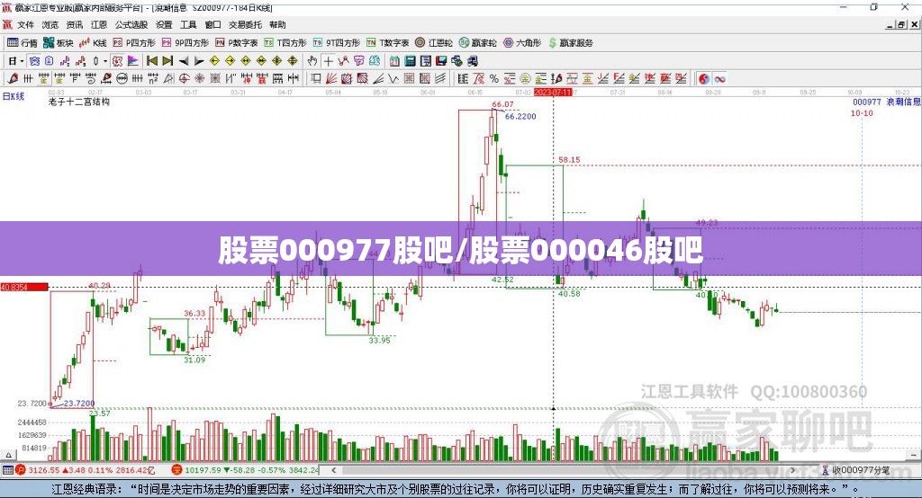 股票000977股吧/股票000046股吧 股票000977股吧/股票000046股吧