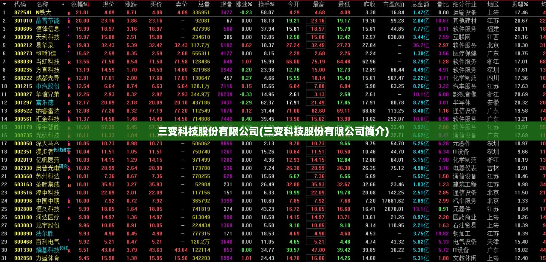 三变科技股份有限公司(三变科技股份有限公司简介) 三变科技股份有限公司(三变科技股份有限公司简介)