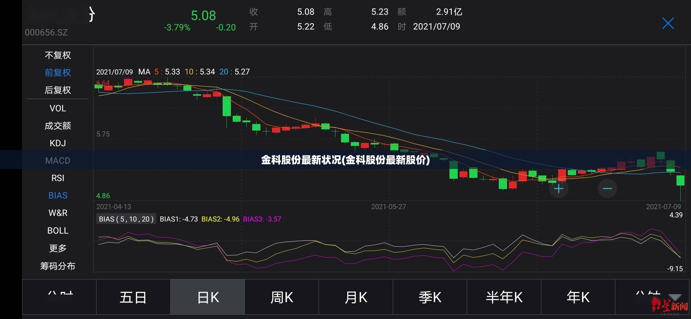 金科股份最新状况(金科股份最新股价) 金科股份最新状况(金科股份最新股价)