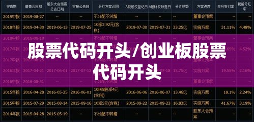 股票代码开头/创业板股票代码开头 股票代码开头/创业板股票代码开头