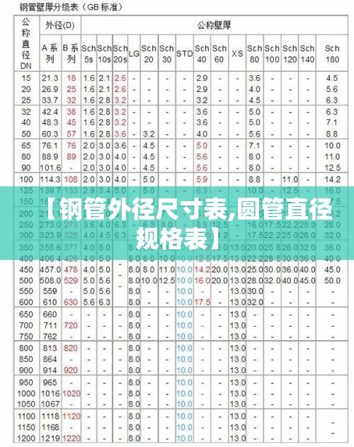 【钢管外径尺寸表,圆管直径规格表】 【钢管外径尺寸表,圆管直径规格表】