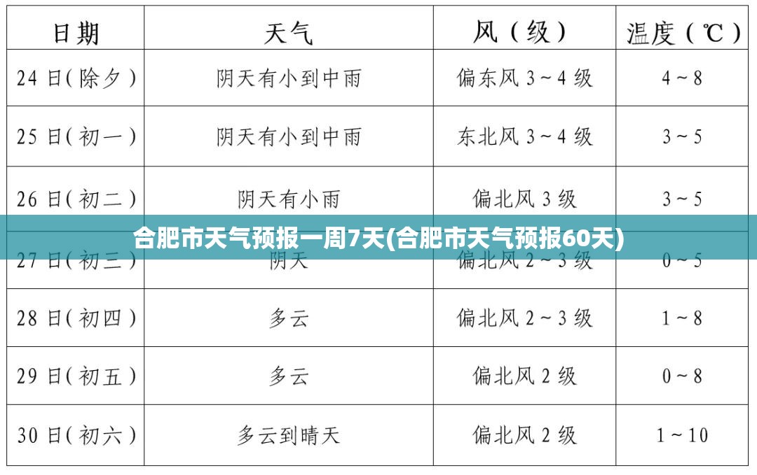合肥市天气预报一周7天(合肥市天气预报60天) 合肥市天气预报一周7天(合肥市天气预报60天)