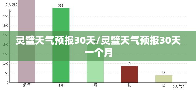 灵璧天气预报30天/灵璧天气预报30天一个月