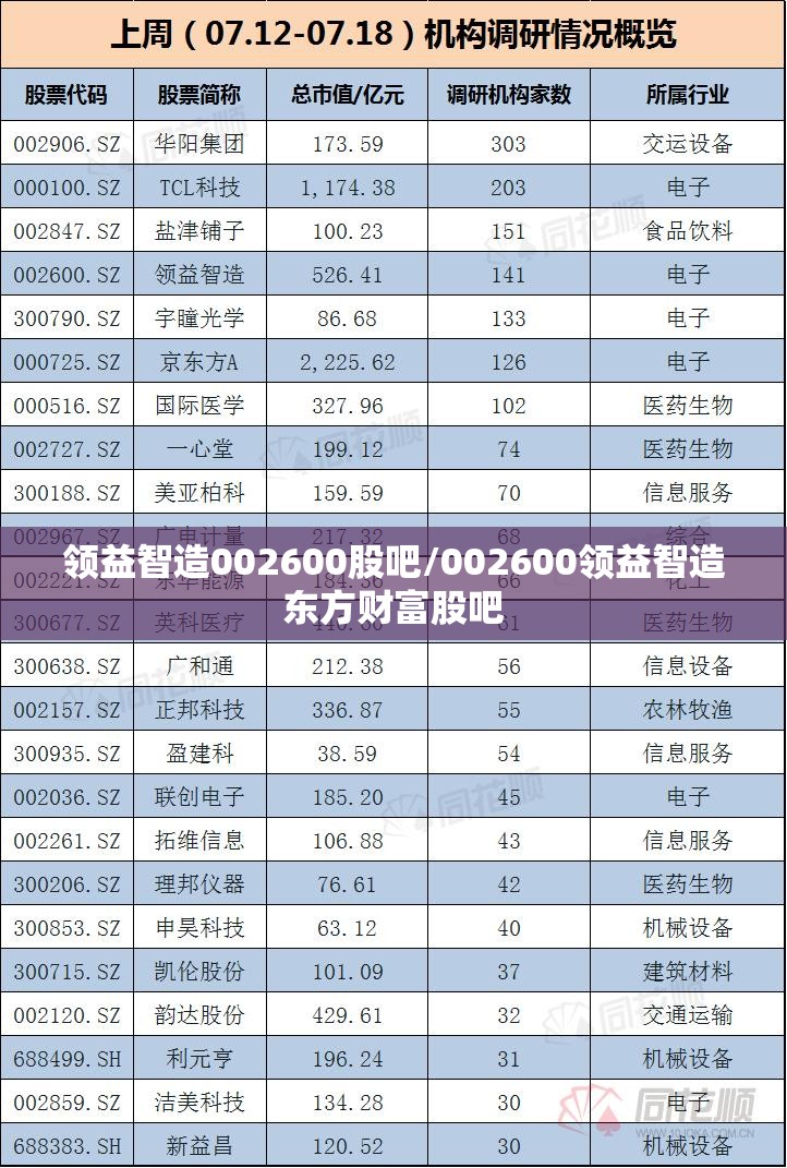 领益智造002600股吧/002600领益智造东方财富股吧