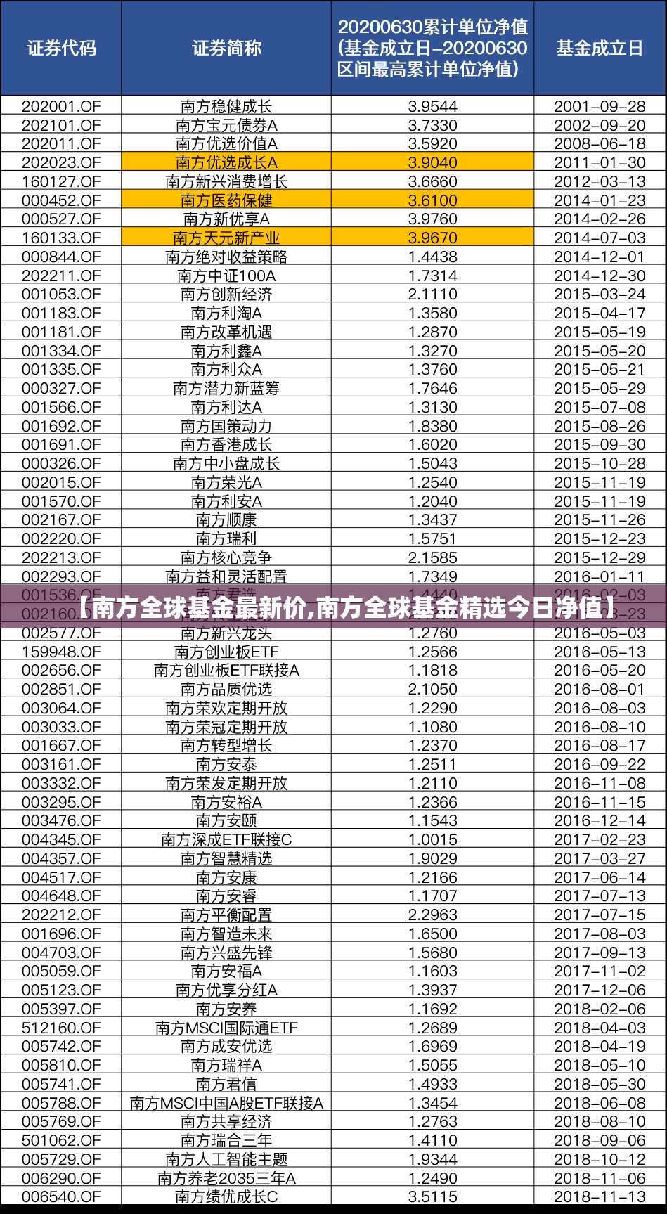 【南方全球基金最新价,南方全球基金精选今日净值】 【南方全球基金最新价,南方全球基金精选今日净值】