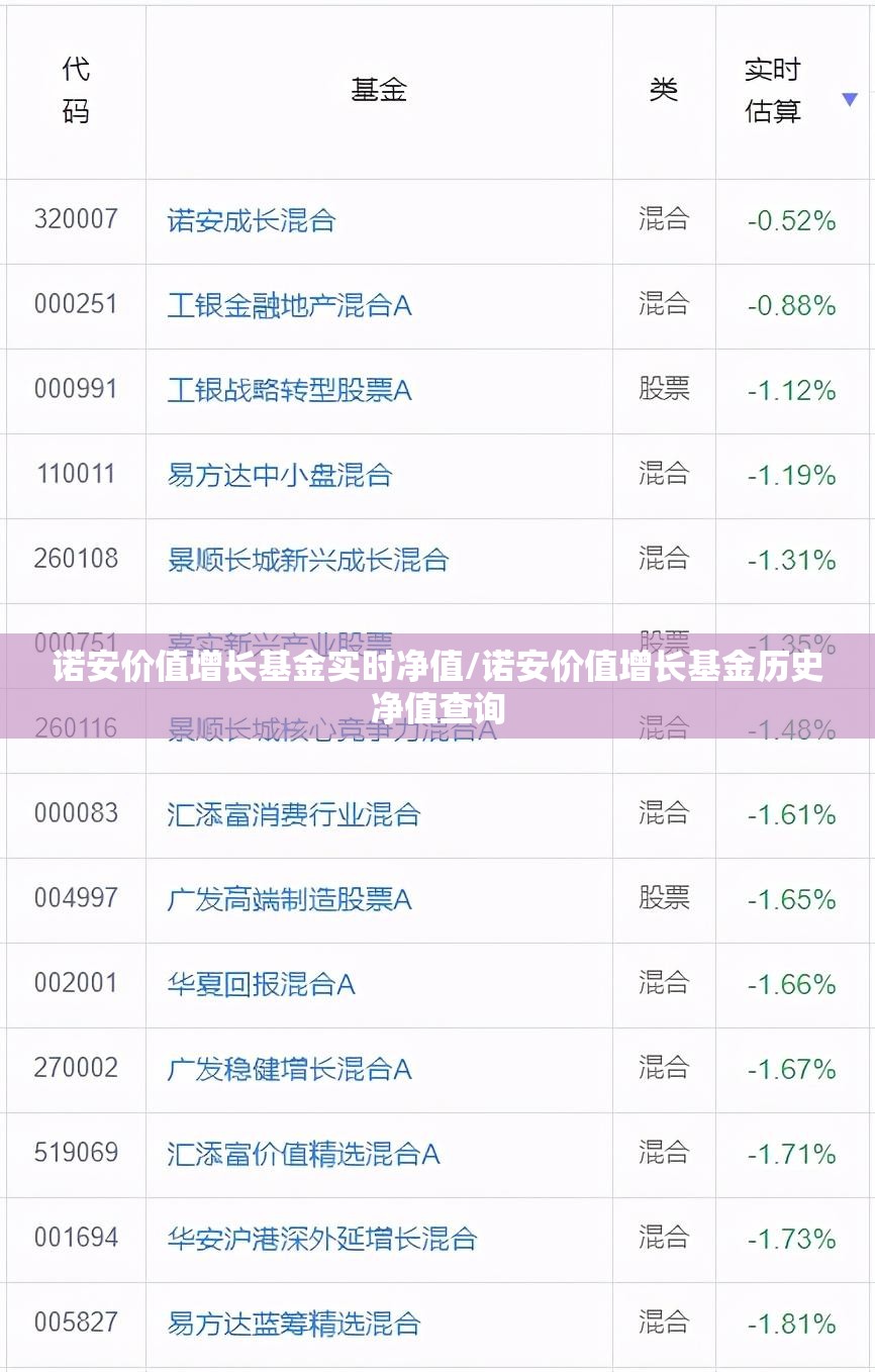 诺安价值增长基金实时净值/诺安价值增长基金历史净值查询