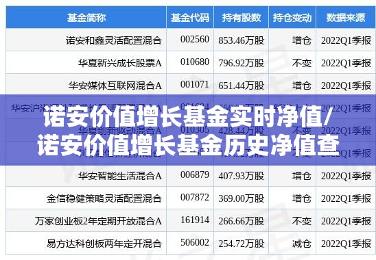 诺安价值增长基金实时净值/诺安价值增长基金历史净值查询