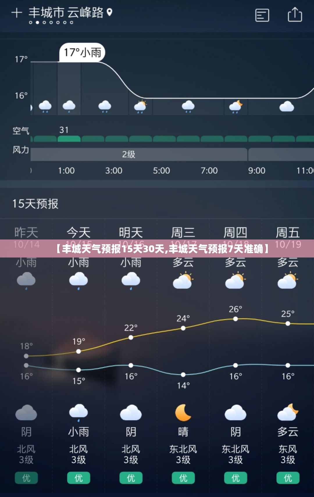 【丰城天气预报15天30天,丰城天气预报7天准确】 【丰城天气预报15天30天,丰城天气预报7天准确】