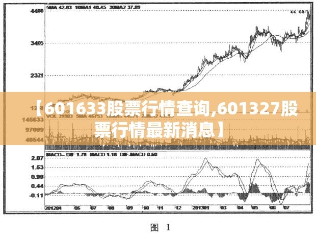【601633股票行情查询,601327股票行情最新消息】