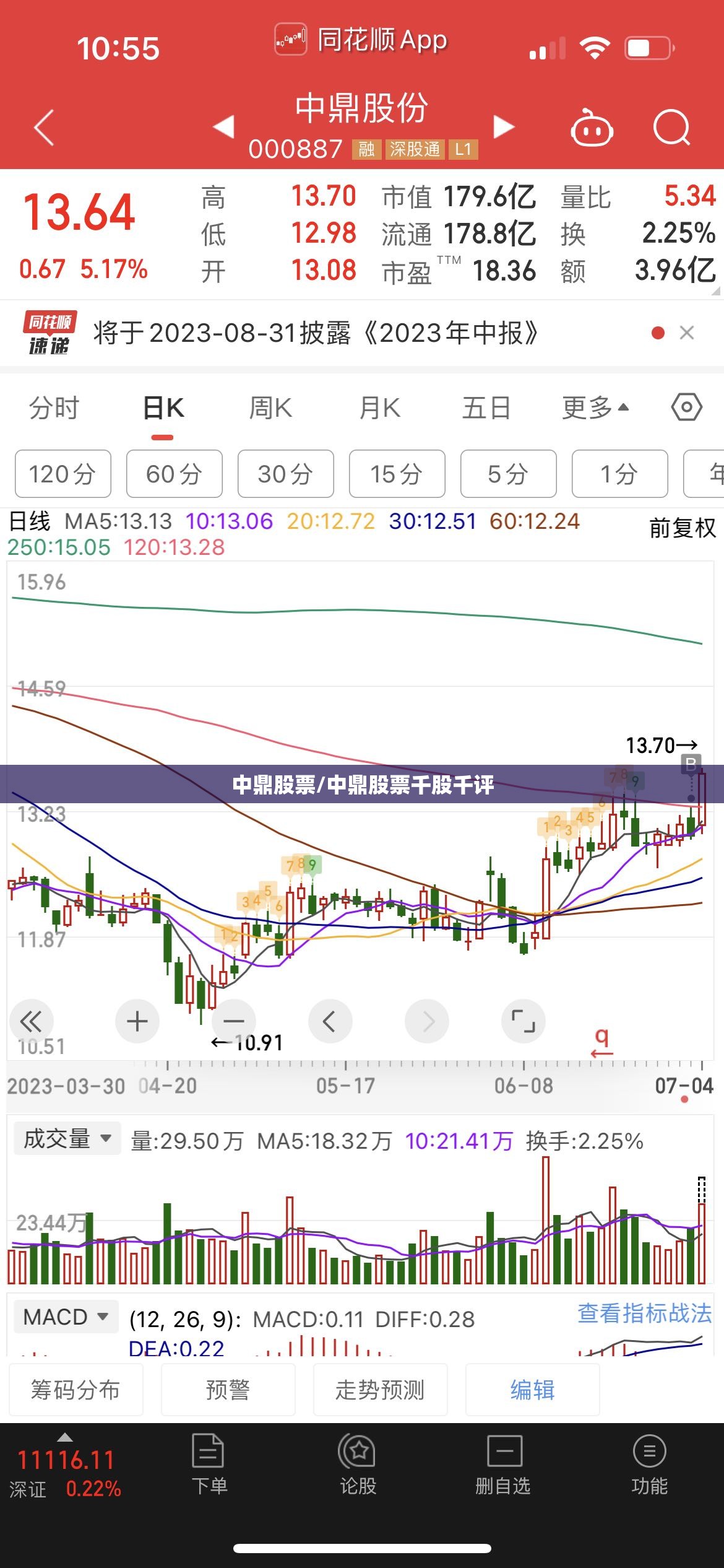 中鼎股票/中鼎股票千股千评 中鼎股票/中鼎股票千股千评