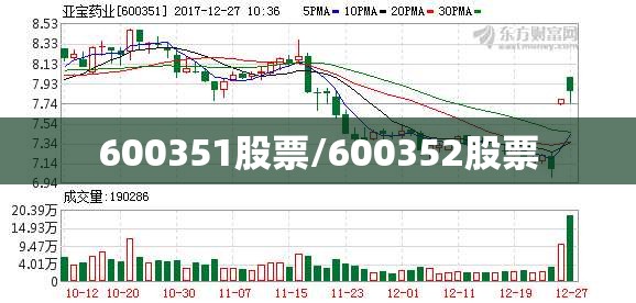 600351股票/600352股票 600351股票/600352股票